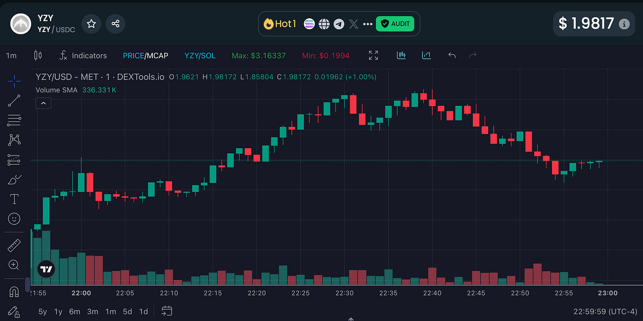 Rise (Risk on cos YZY)