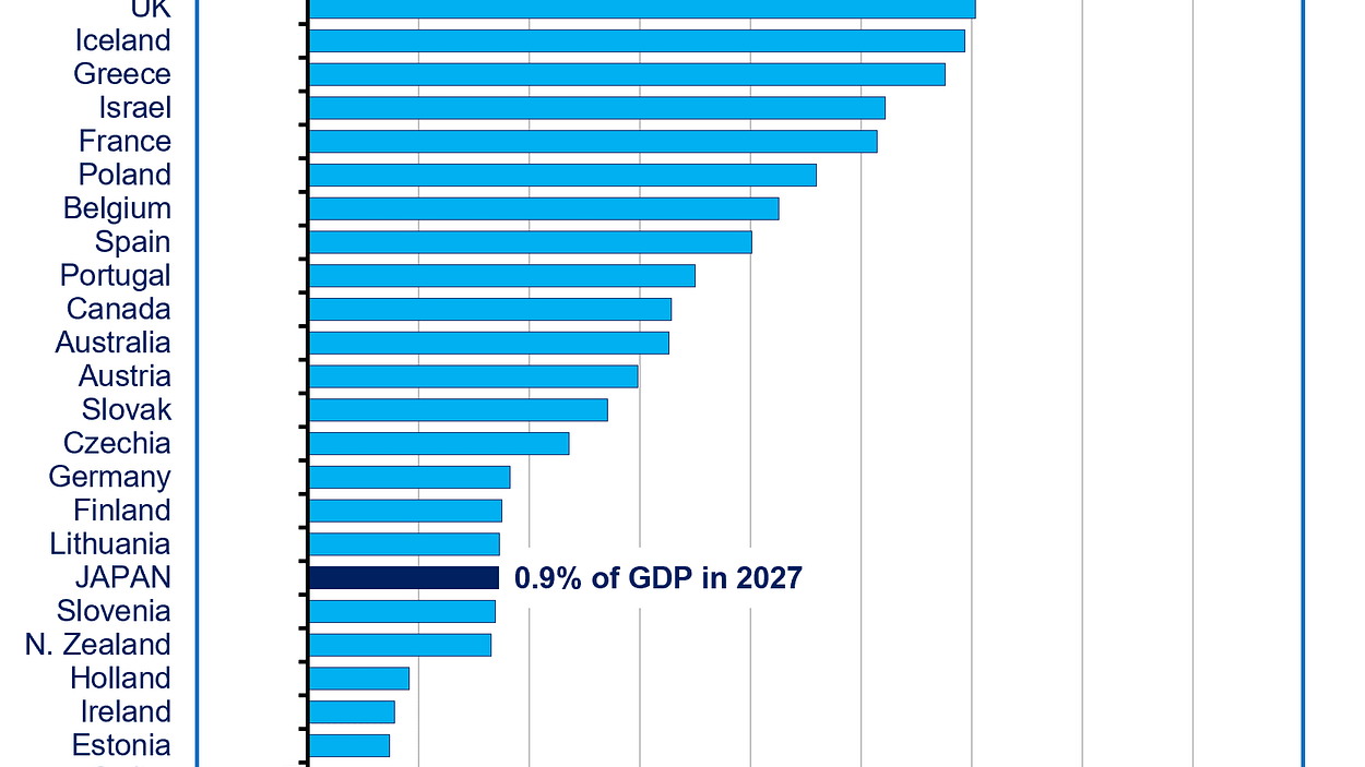 Japan Economy Watch | Richard Katz | Substack