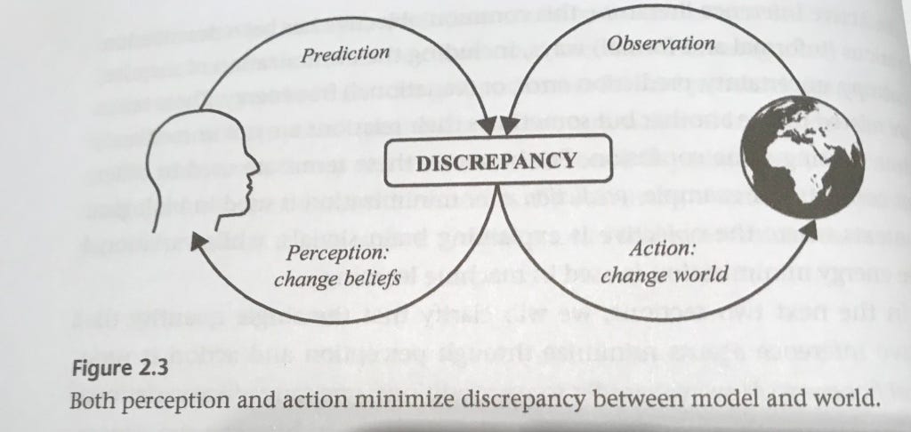 Active Inference – Science4Performance Active Inference – Science4Performance