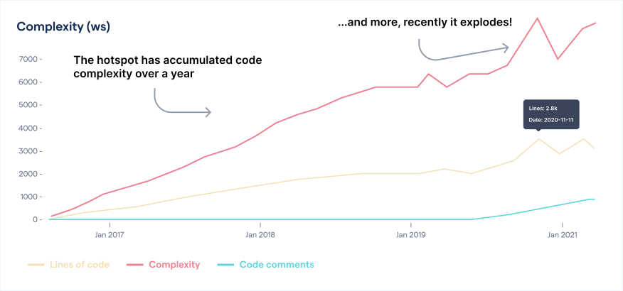 How to deal with Technical Debt in legacy projects
