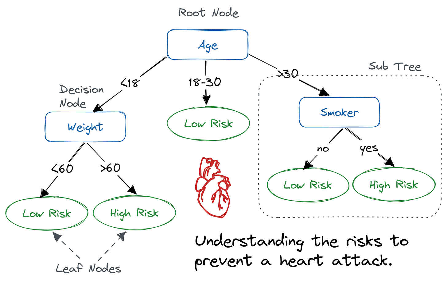 Python Decision Tree Classification Tutorial: Scikit-Learn  DecisionTreeClassifier | DataCamp