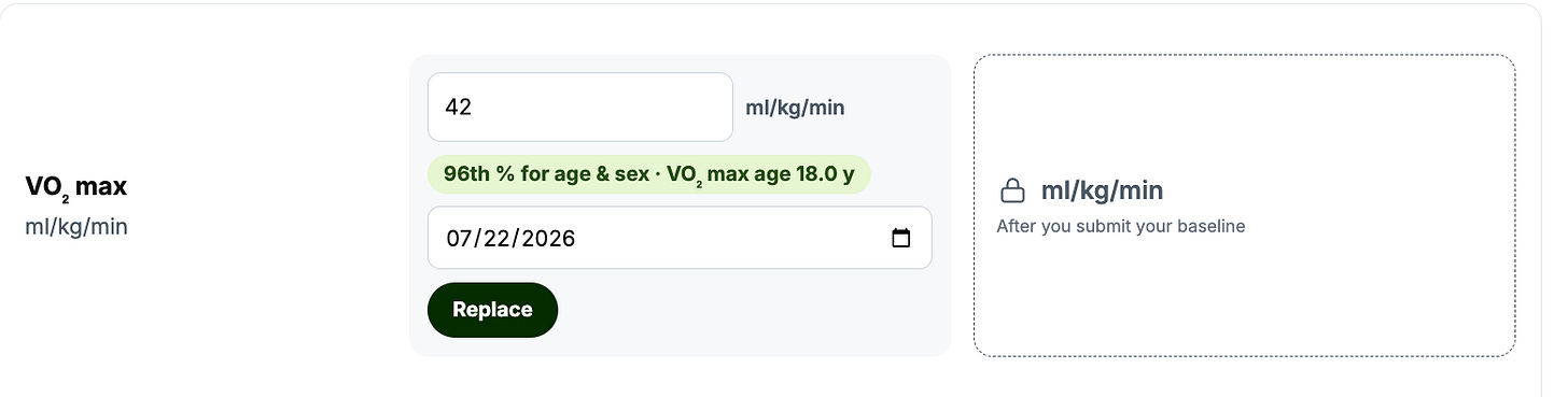 Of the functional ages, my VO2 max is the best at 18 yrs.