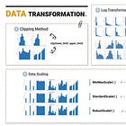 Data Science 101: Data Transformation in Machine Learning - Log Transformation & Clipping