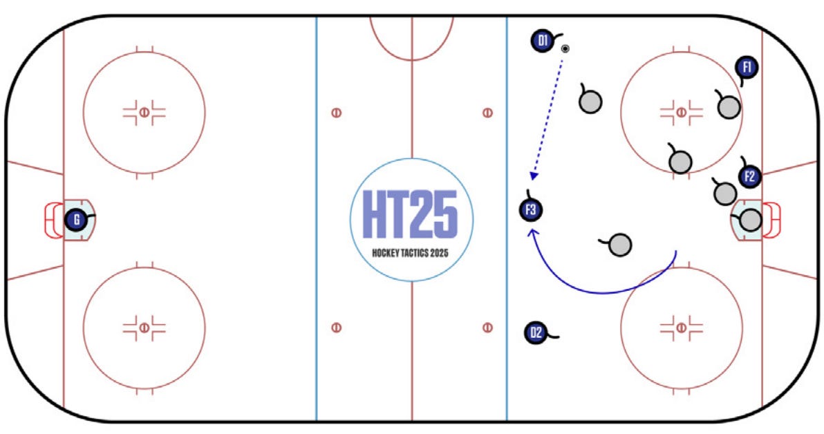Deep-Diving the Devils' Offensive Zone Tactics