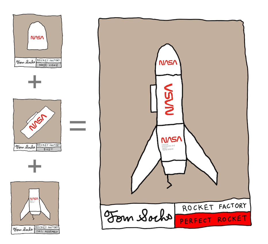 Perfect Rocket