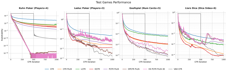 Discovering Multi-Agent Learning Algorithms Discovering Multi-Agent Learning Algorithms