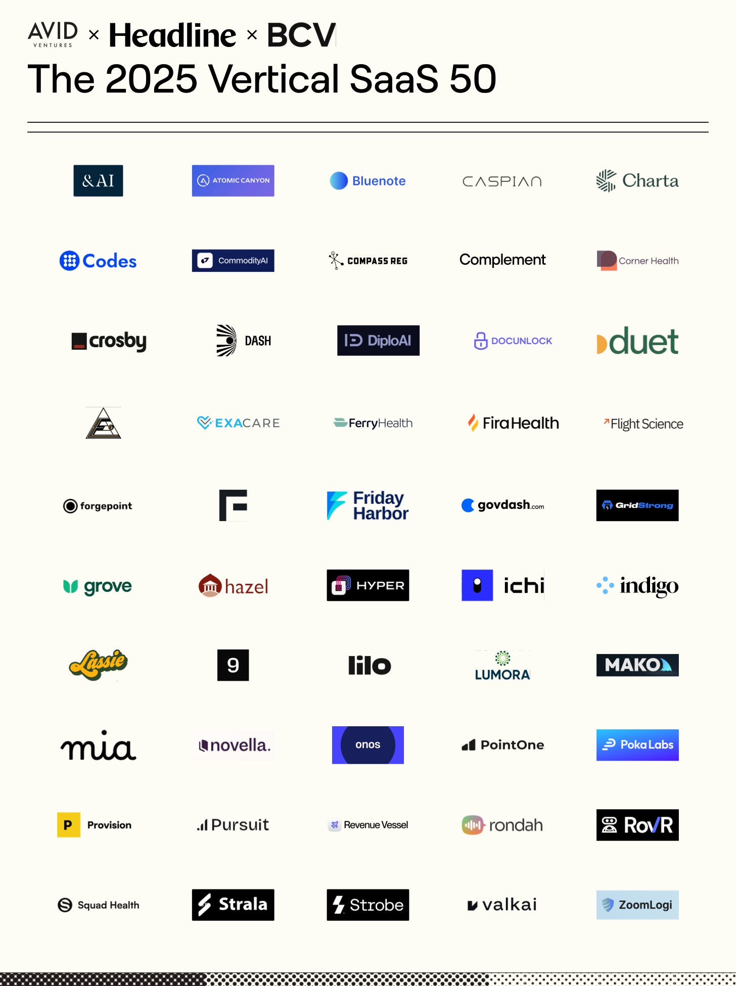 Vertical SaaS 50 2025