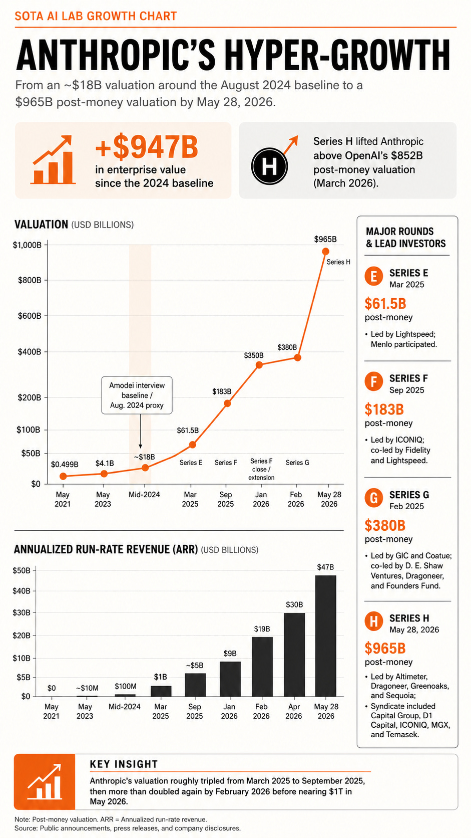The Blueprint That Became a Balance Sheet