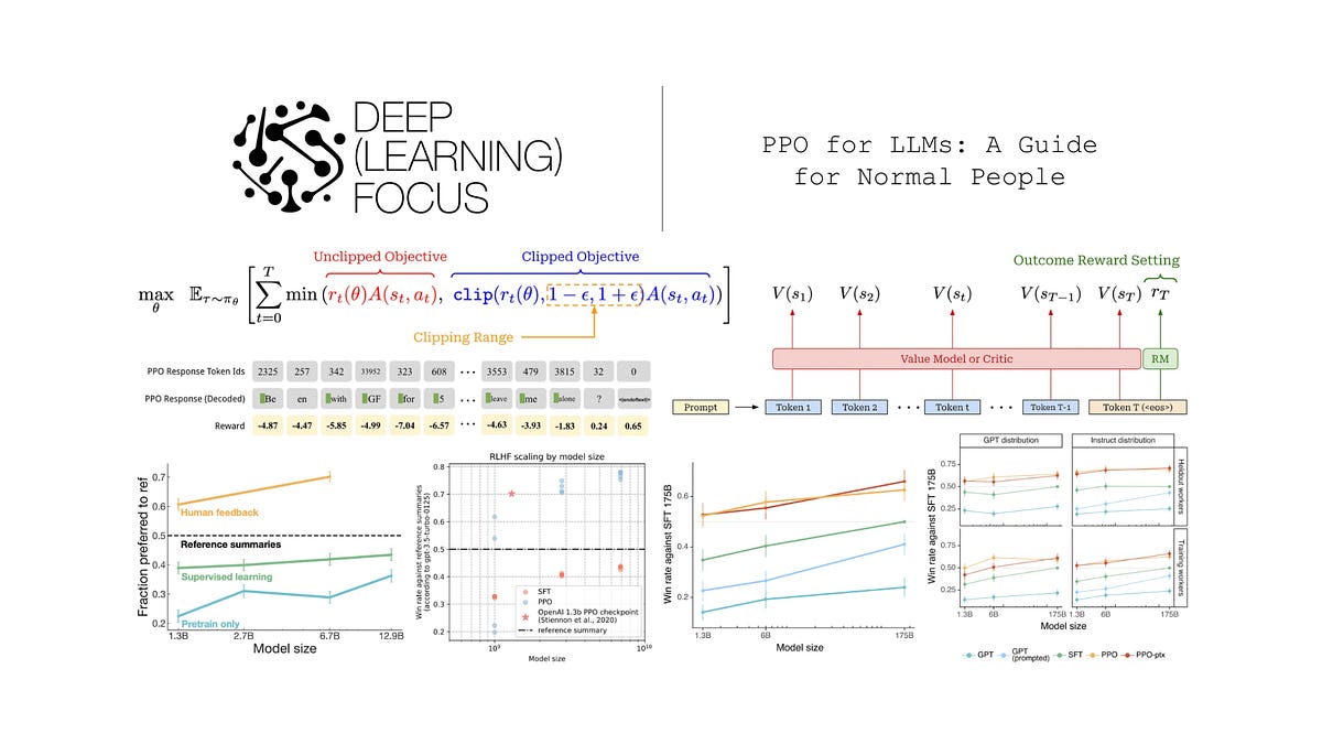 Comments - PPO for LLMs: A Guide for Normal People