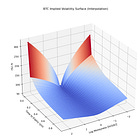 Finding Fair Value [CODE INSIDE]