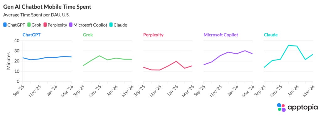 Summary of the AI Index Report 2026 - by Michael Spencer
