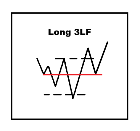 Process > Setups Pt. I - by Solo Trader - Solo LVLS