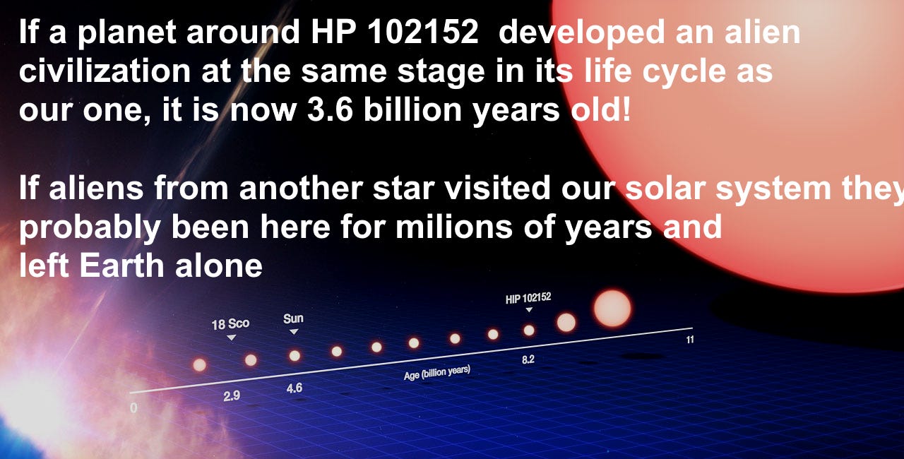 Not remotely plausible that 3I / Atlas is a spaceship - a spaceship would be interested in Earth or at least some planets and take less than 5,000 years to travel a light year
