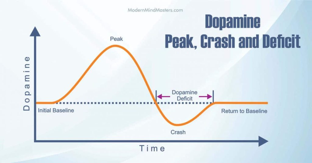How to Hack Dopamine to Your Advantage - Mindful Way to Be