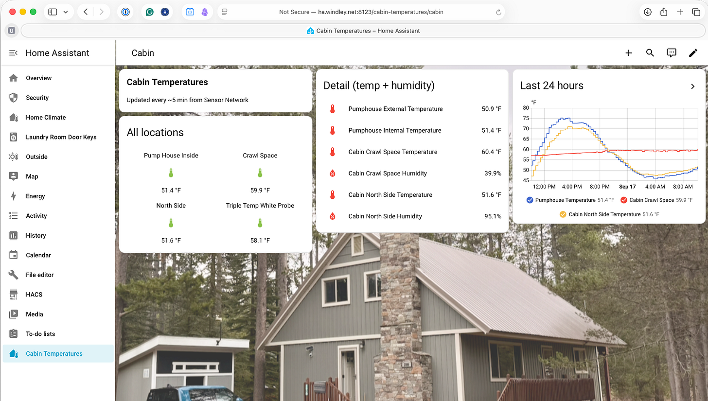 Cabin temperatures in Home Assistant