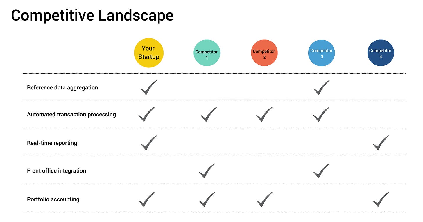 How to Create a Competitive Landscape Slide | Underscore VC