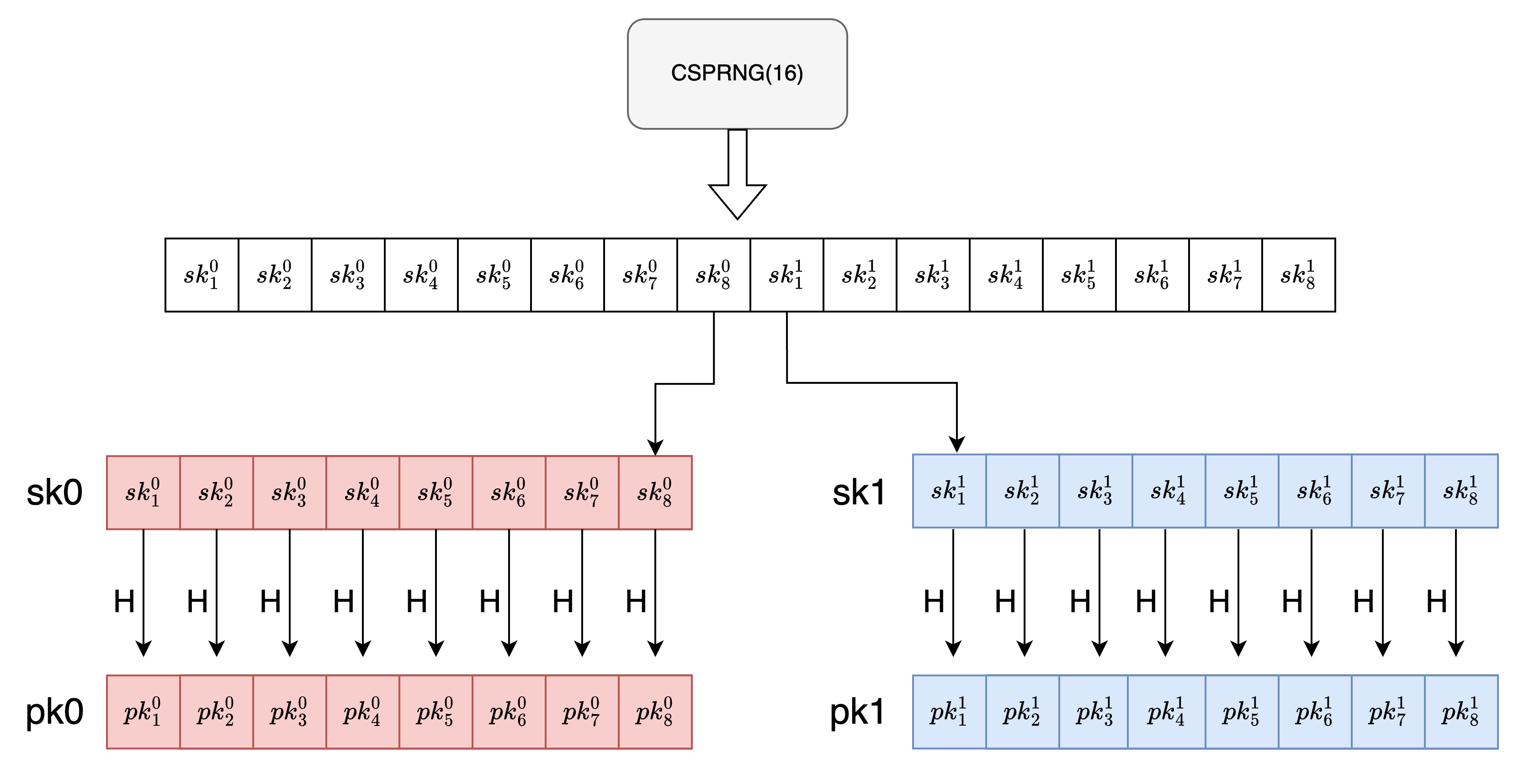 Hash-Based Signatures: A Quantum-Resistant Future?