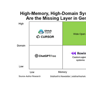 #121- It’s not the model, it’s the memory