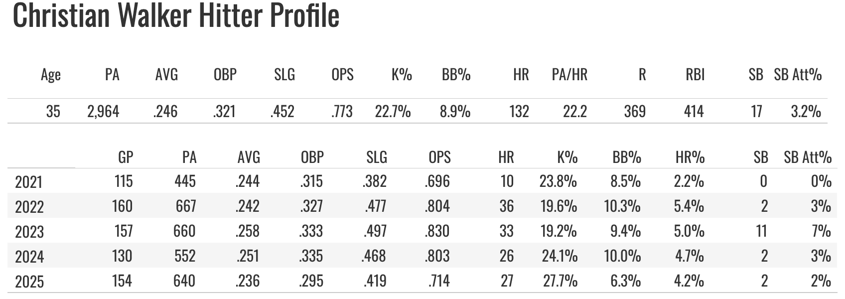 2026 Team Previews: Houston Astros - by Jon A