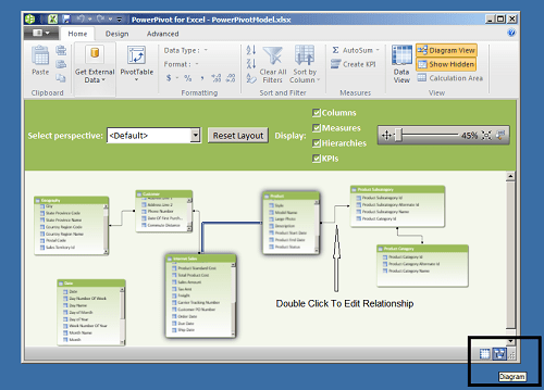 powerpivot sql server 2012 diagram view - Copy powerpivot sql server 2012 diagram view