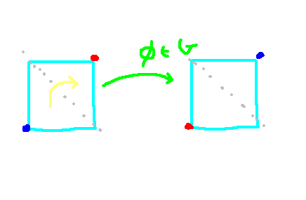A TL-DR for Basic Group Theory