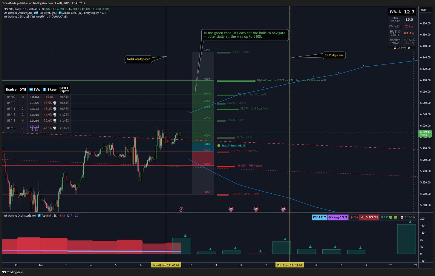 SPREADEX:SPX Chart Image by TanukiTrade