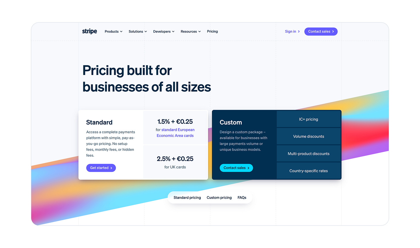 Example of B2B SaaS usage-based pricing.
