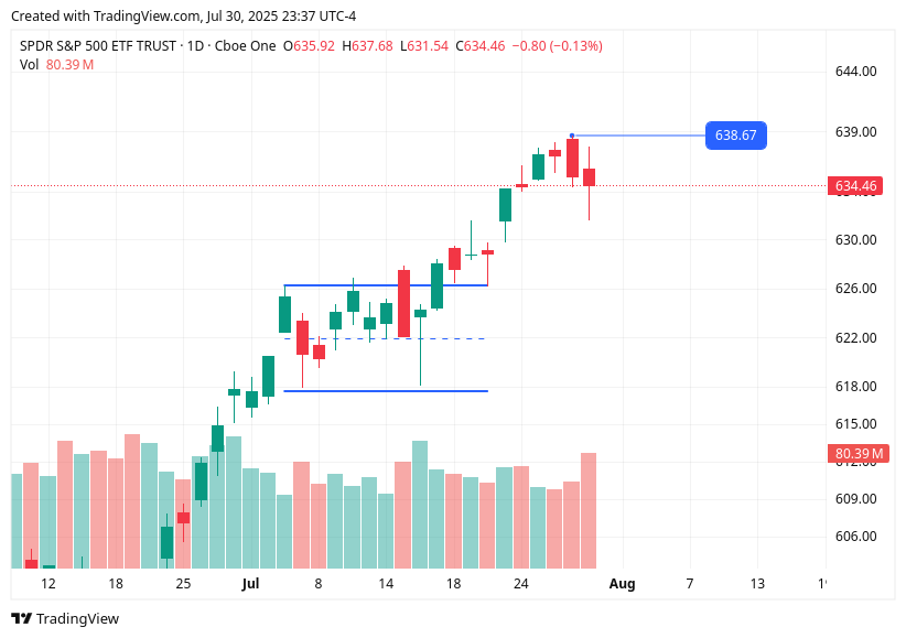 TradingView chart TradingView chart