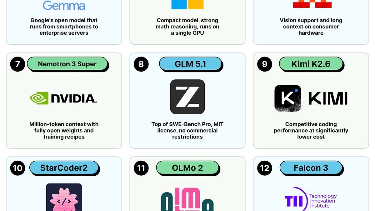 EP219: 12 Open-source LLMs – ByteByteGo Newsletter