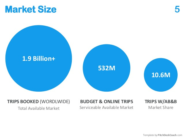 AirBnB Pitch Deck AirBnB Pitch Deck