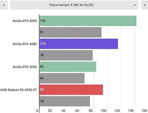 RTX 4080 benchmarks