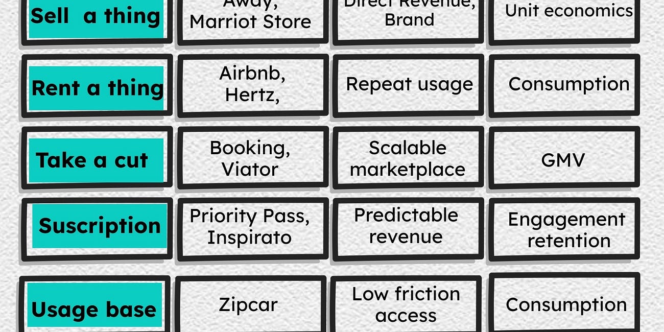 Business Model Innovation in Hospitality