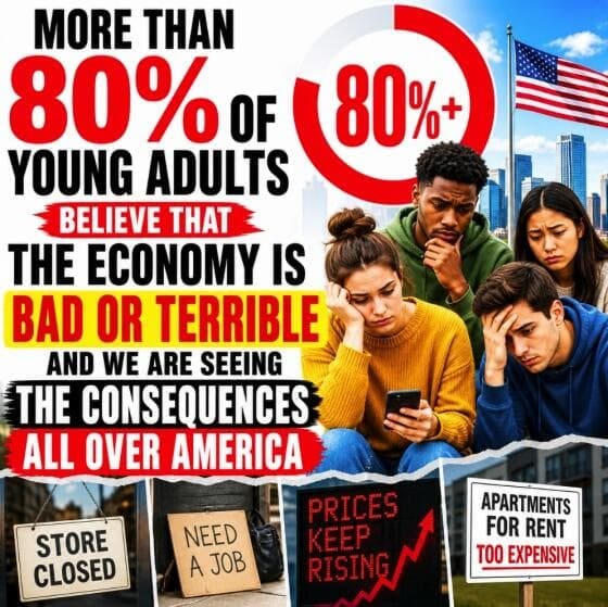 Over 80% Of Young Adults Believe Economy Is ‘Bad/Terrible’