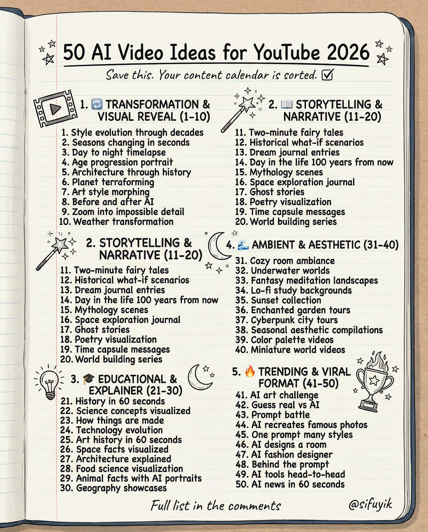 50 AI Video Ideas for YouTube 2026 - by Sifu Yik Chan