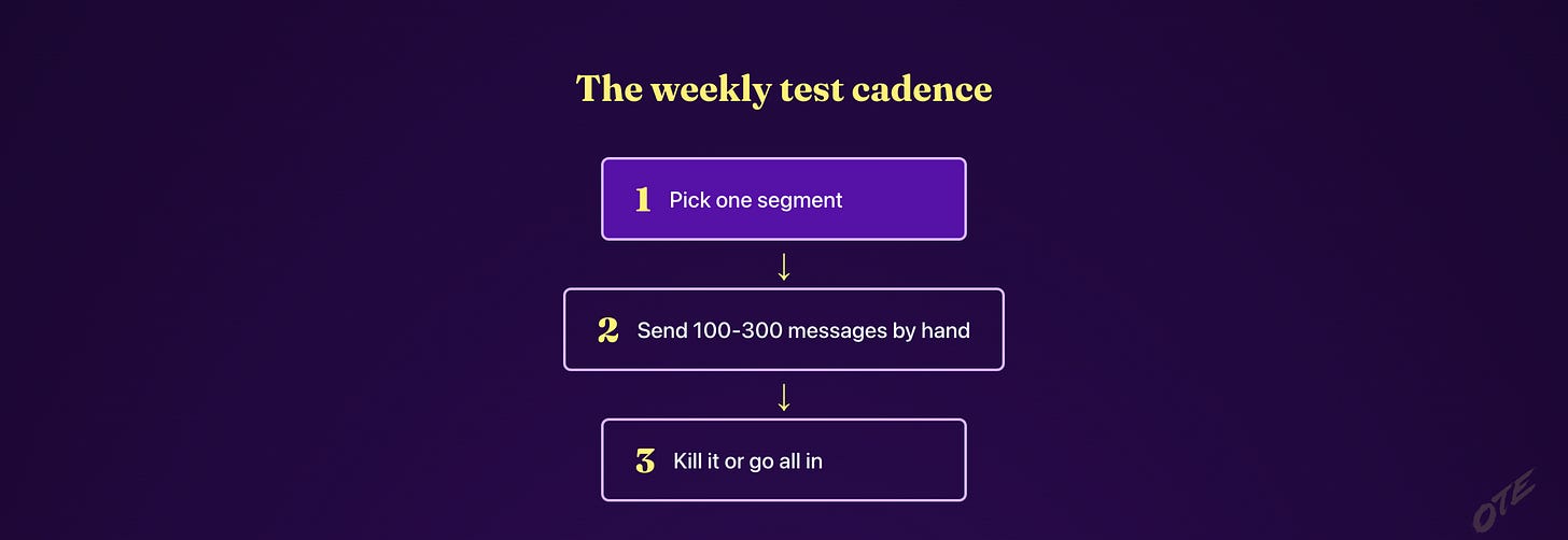 Flow diagram: pick one segment, send 100-300 messages by hand, kill it or go all in