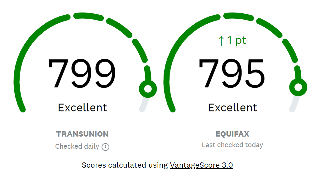 Your Credit Score, Explained.