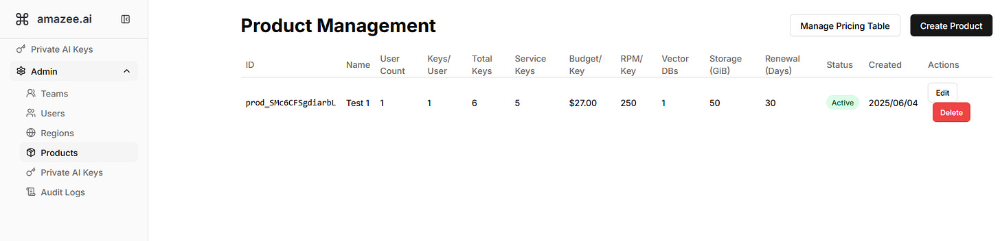 A screenshot of a product management dashboard for the amazee.ai service.