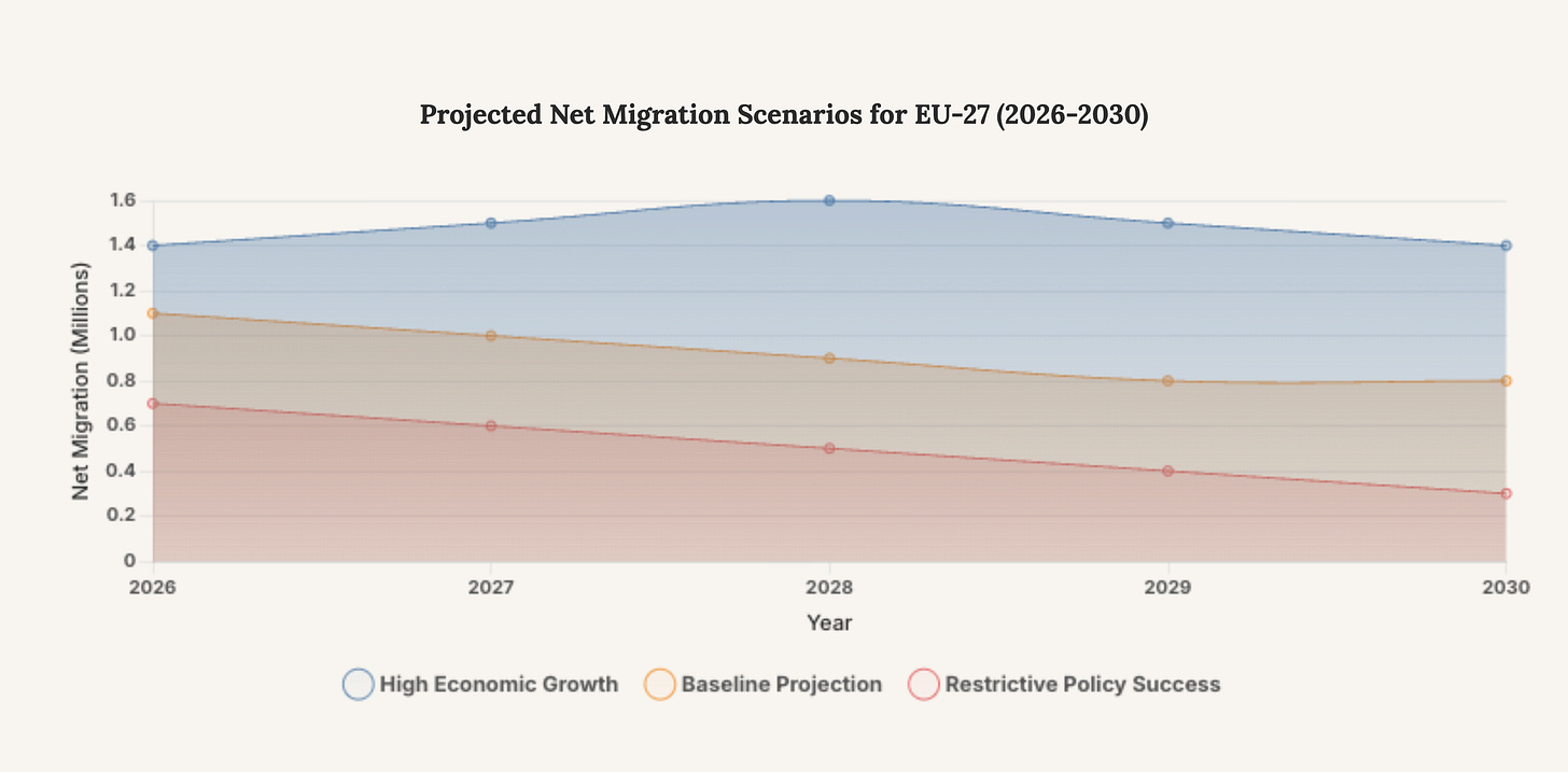 Generated Chart
