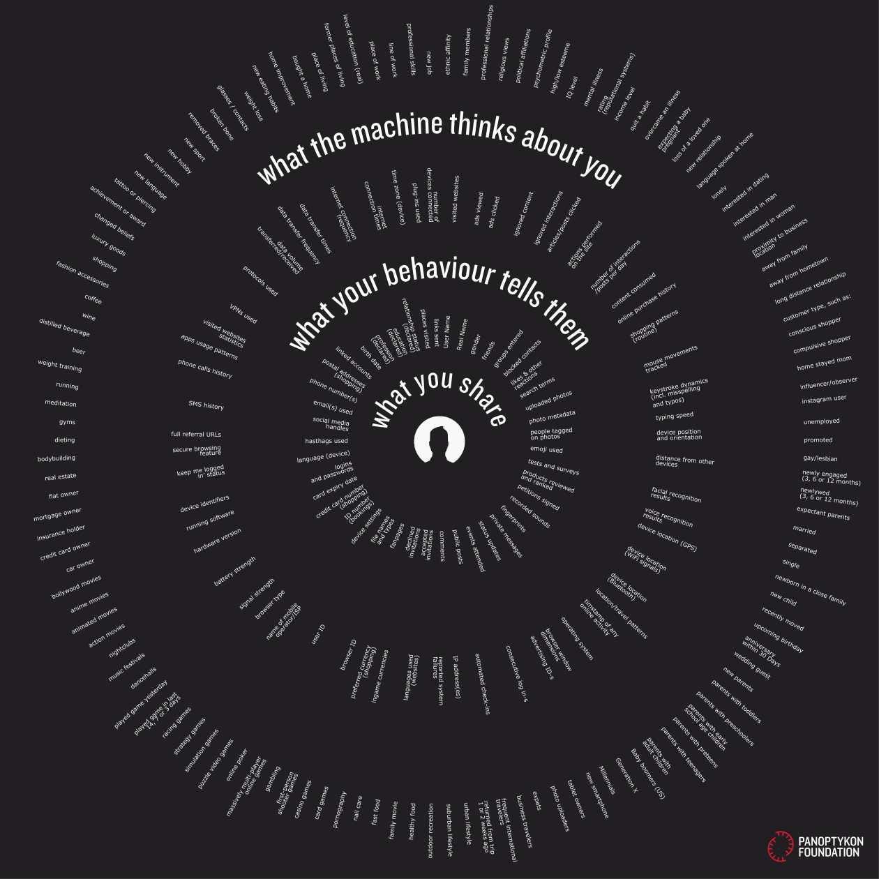 https://cms.qz.com/wp-content/uploads/2019/01/3_levels_digital-identity_panoptykon-large.jpg?quality=75&strip=all&w=1260