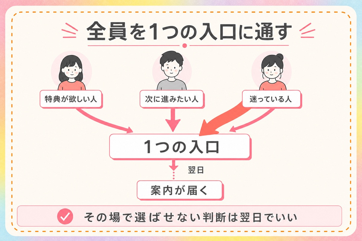 図7