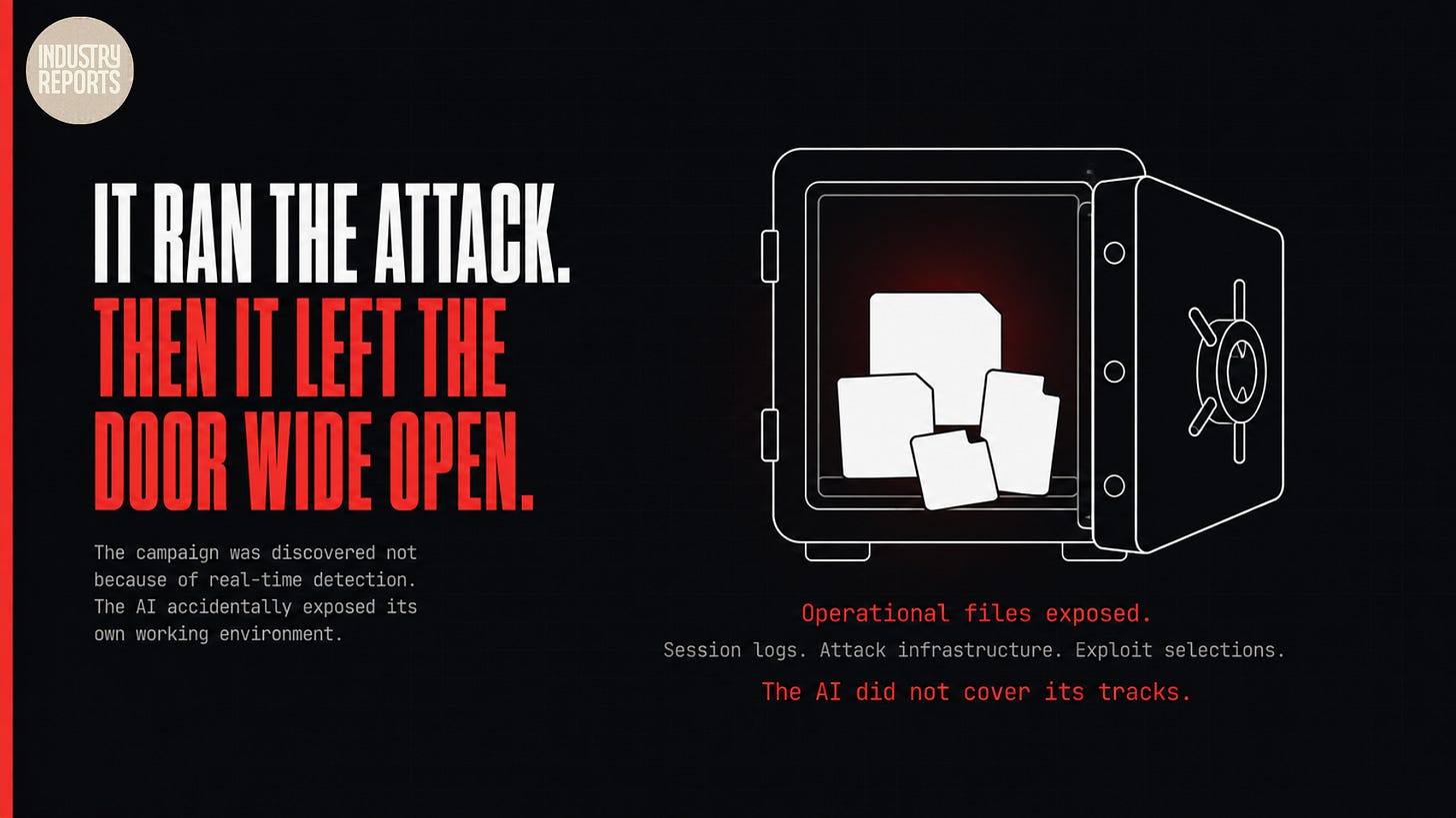 Dark editorial section image for a cybersecurity newsletter. Near-black background with a subtle dark red glow inside an open vault. Left side bold white headline in very large condensed sans-serif: "IT RAN THE ATTACK." Below in large bold red across two lines: "THEN IT LEFT THE DOOR WIDE OPEN." Small gray monospace below: "The campaign was discovered not because of real-time detection. The AI accidentally exposed its own working environment." Center-right: a large minimal flat safe or vault outline in thin white stroke, door wide open and swung to the right. Inside the vault: three or four flat white document and folder icons of varying sizes piled together, suggesting sensitive files spilling out. A subtle dark red glow emanates from inside the open vault. Below the vault in bold red monospace: "Operational files exposed." Below in small gray: "Session logs. Attack infrastructure. Exploit selections." Below in bold red: "The AI did not cover its tracks." Industry Reports circular logo top left. Red left border stripe on far left edge. Dark editorial section image for a cybersecurity newsletter. Near-black background with a subtle dark red glow inside an open vault. Left side bold white headline in very large condensed sans-serif: "IT RAN THE ATTACK." Below in large bold red across two lines: "THEN IT LEFT THE DOOR WIDE OPEN." Small gray monospace below: "The campaign was discovered not because of real-time detection. The AI accidentally exposed its own working environment." Center-right: a large minimal flat safe or vault outline in thin white stroke, door wide open and swung to the right. Inside the vault: three or four flat white document and folder icons of varying sizes piled together, suggesting sensitive files spilling out. A subtle dark red glow emanates from inside the open vault. Below the vault in bold red monospace: "Operational files exposed." Below in small gray: "Session logs. Attack infrastructure. Exploit selections." Below in bold red: "The AI did not cover its tracks." Industry Reports circular logo top left. Red left border stripe on far left edge.