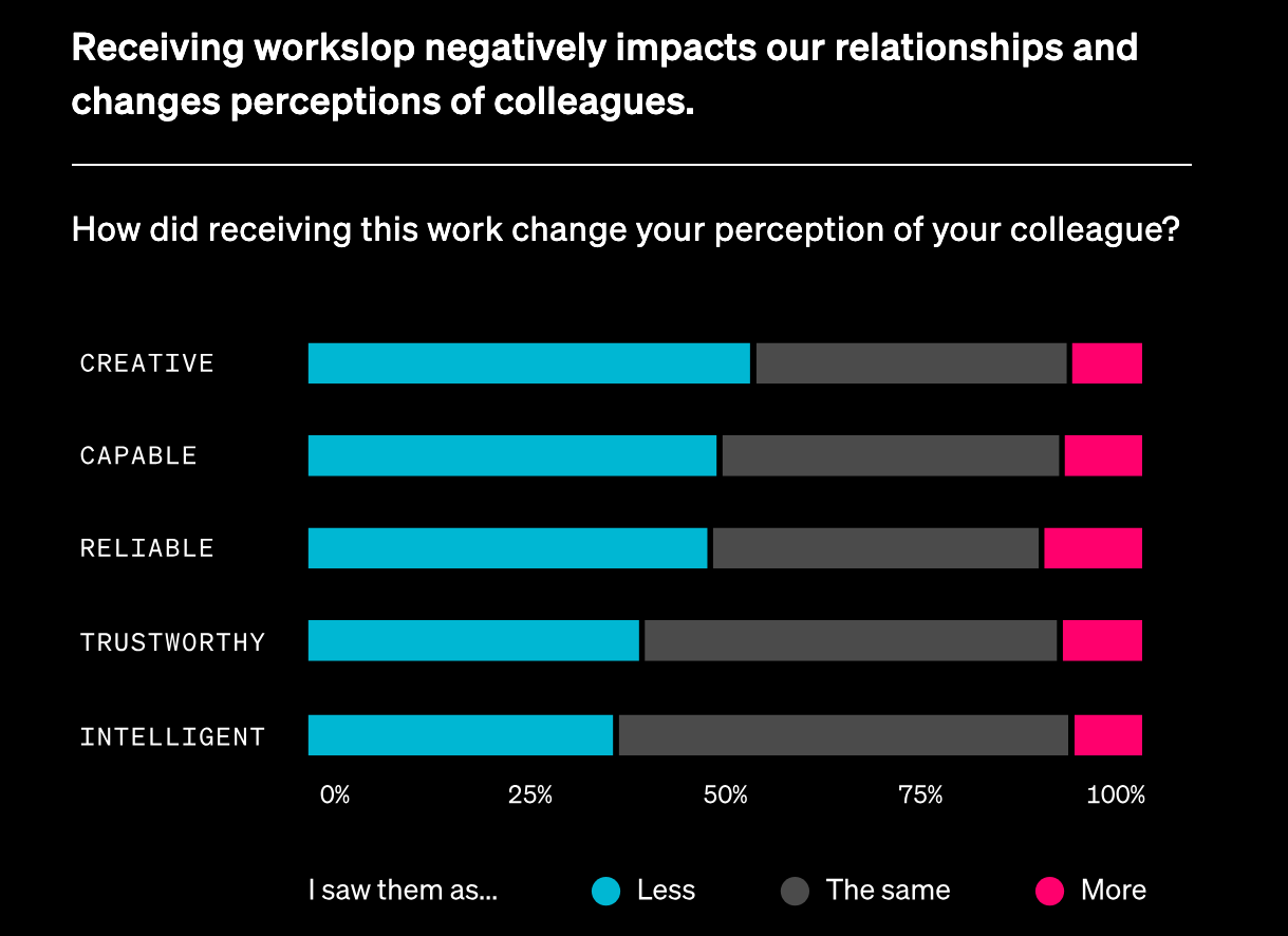 A graph on a black background

AI-generated content may be incorrect.