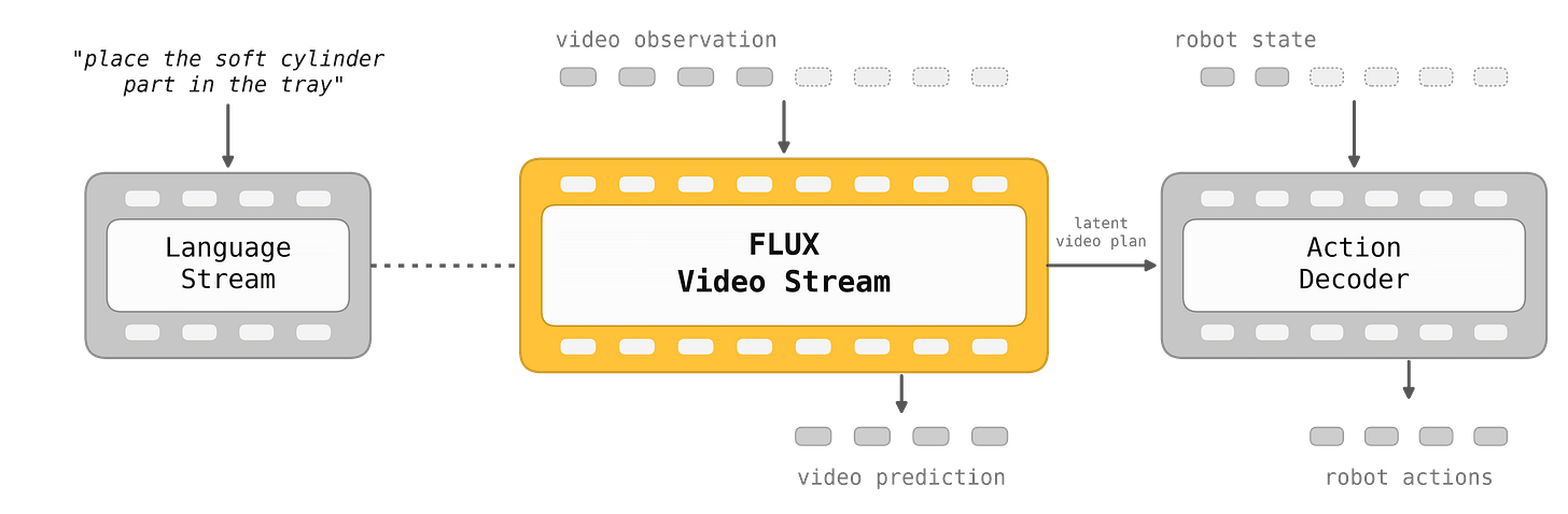 flux-mimic model architecture