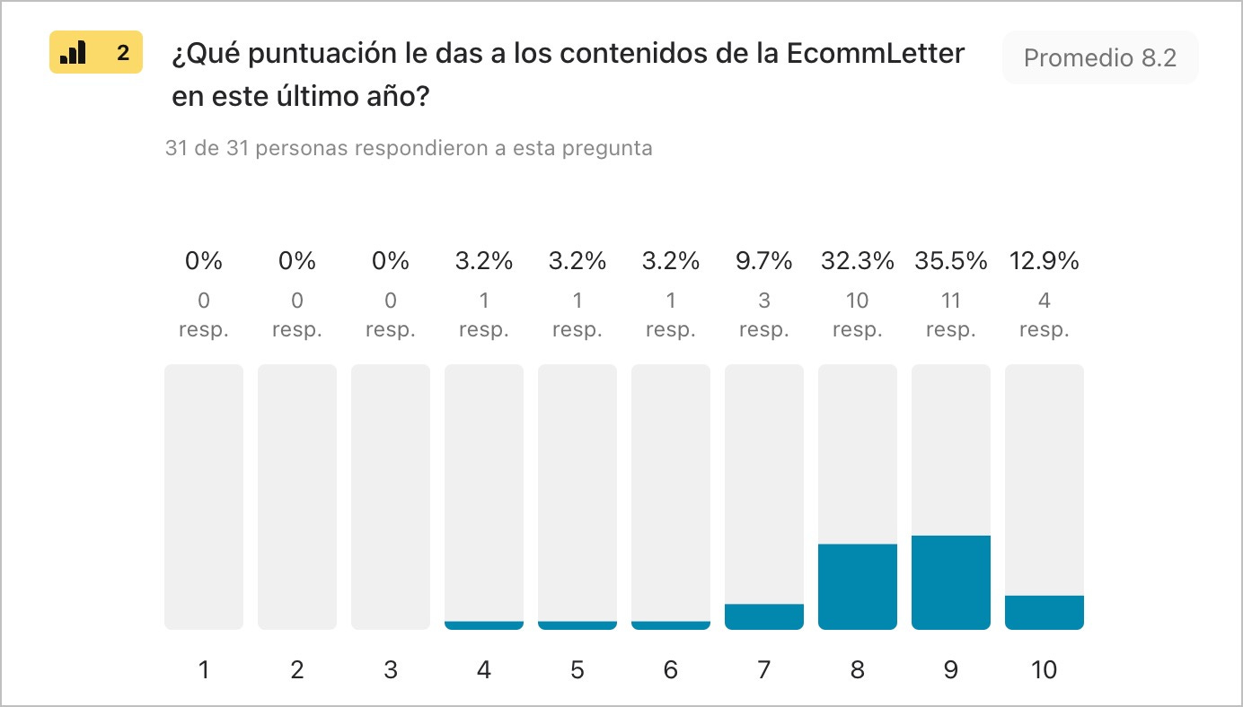 Encuesta sobre la EcommLetter