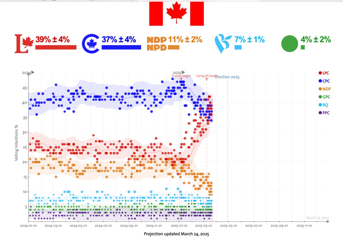 A screenshot of a graph

AI-generated content may be incorrect.