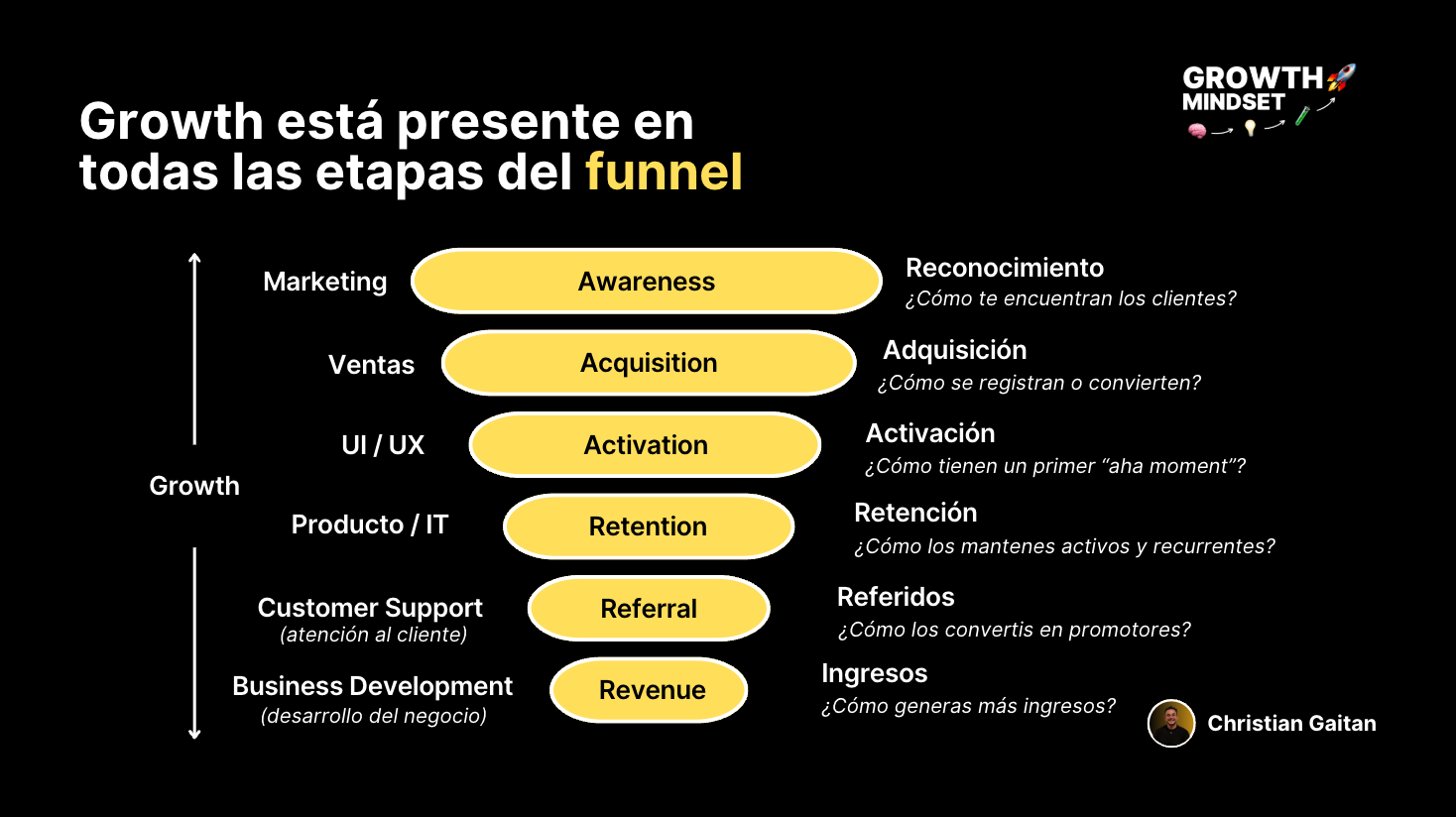 Checklist de los primeros 30 días para un nuevo hire en growth o marketing