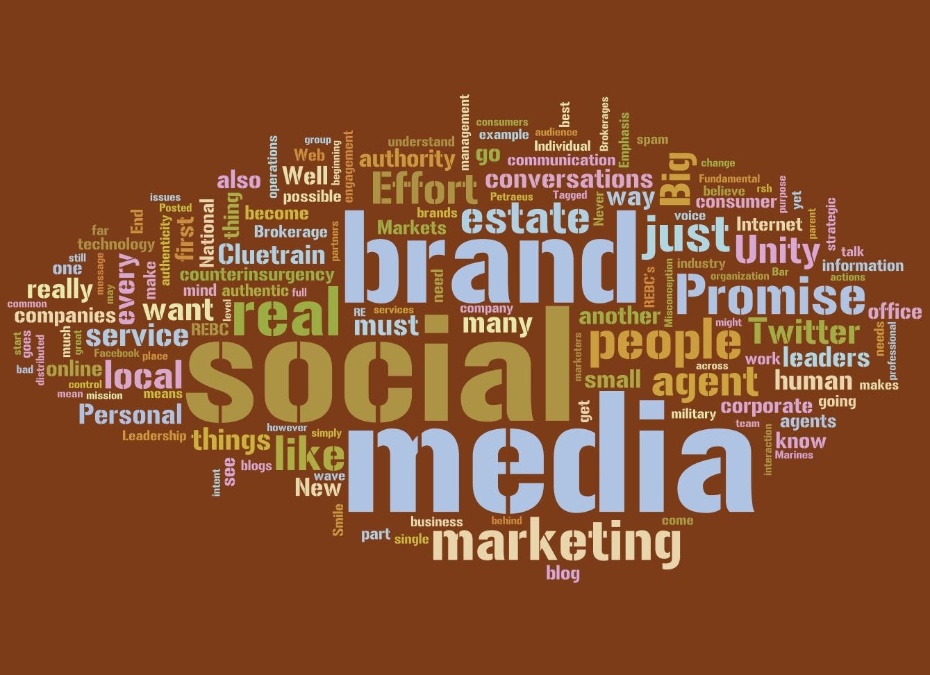 wordle-nrob Notorious R.O.B. Visualized!