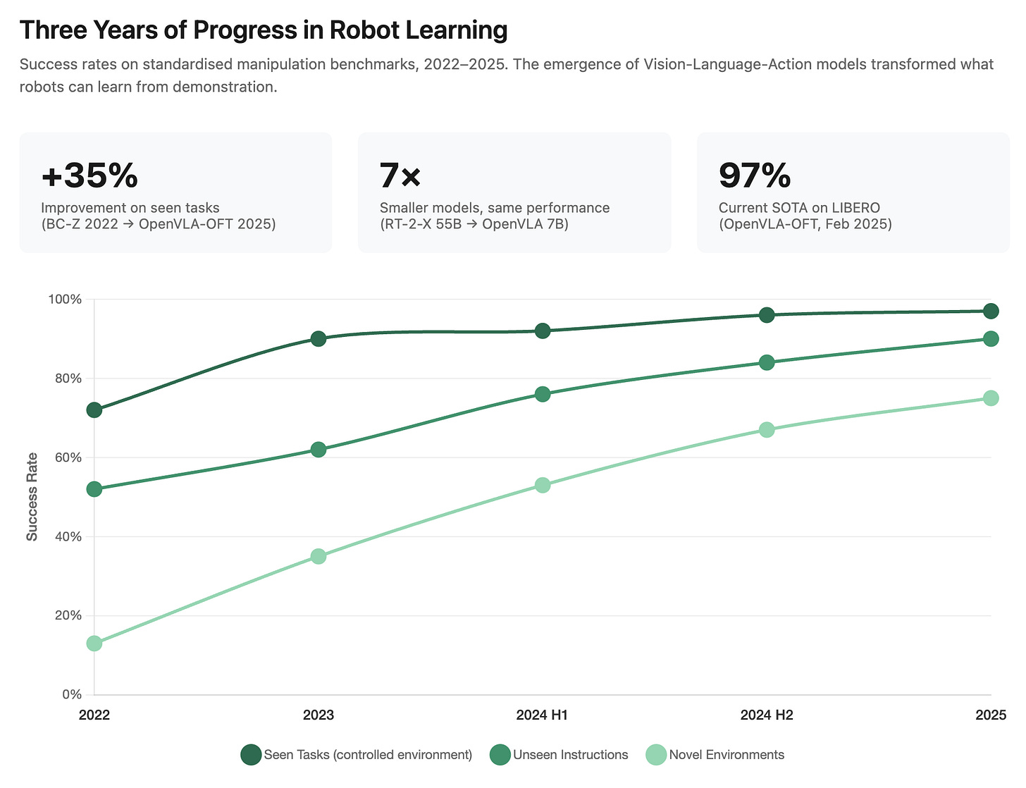 机器人技术：演示结束之后会发生什么？