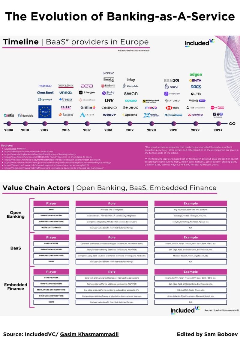 BaaS: The Evolution of Banking-as-A-Service | Sam Boboev posted on the topic | LinkedIn BaaS: The Evolution of Banking-as-A-Service | Sam Boboev posted on the topic | LinkedIn