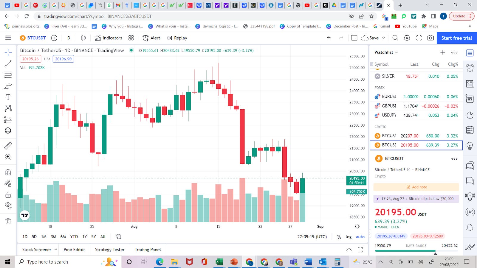 Why Bitcoin and Ethereum Dipped Last Friday